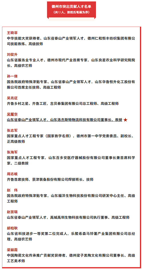 我县一人一企业，，，，，，，，德州市委通报表扬！.jpg